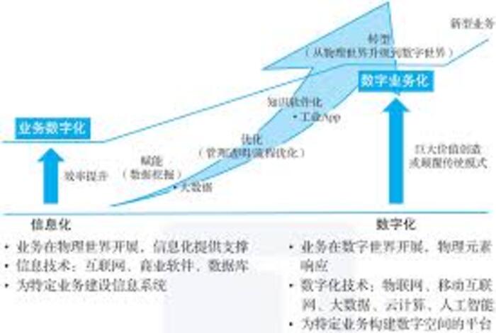 网络推广模式不断创新，品牌曝光与客户转化更加紧密